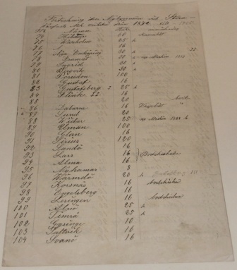 List of vessels built at "Stora Warfvets Mek. Verkstad" between 1872-1905 (number 74-260), 6 pages